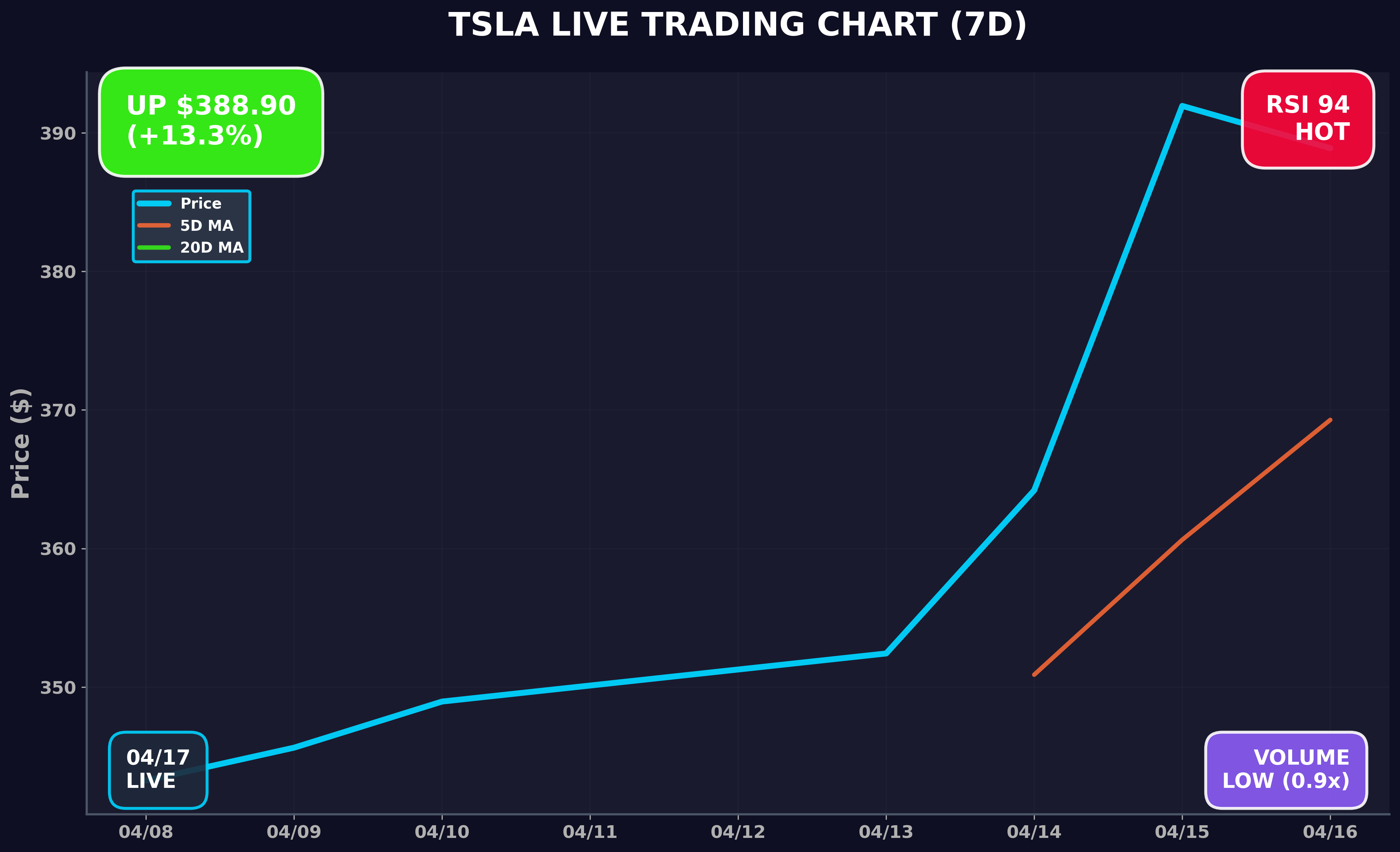 Tesla Stock Chart