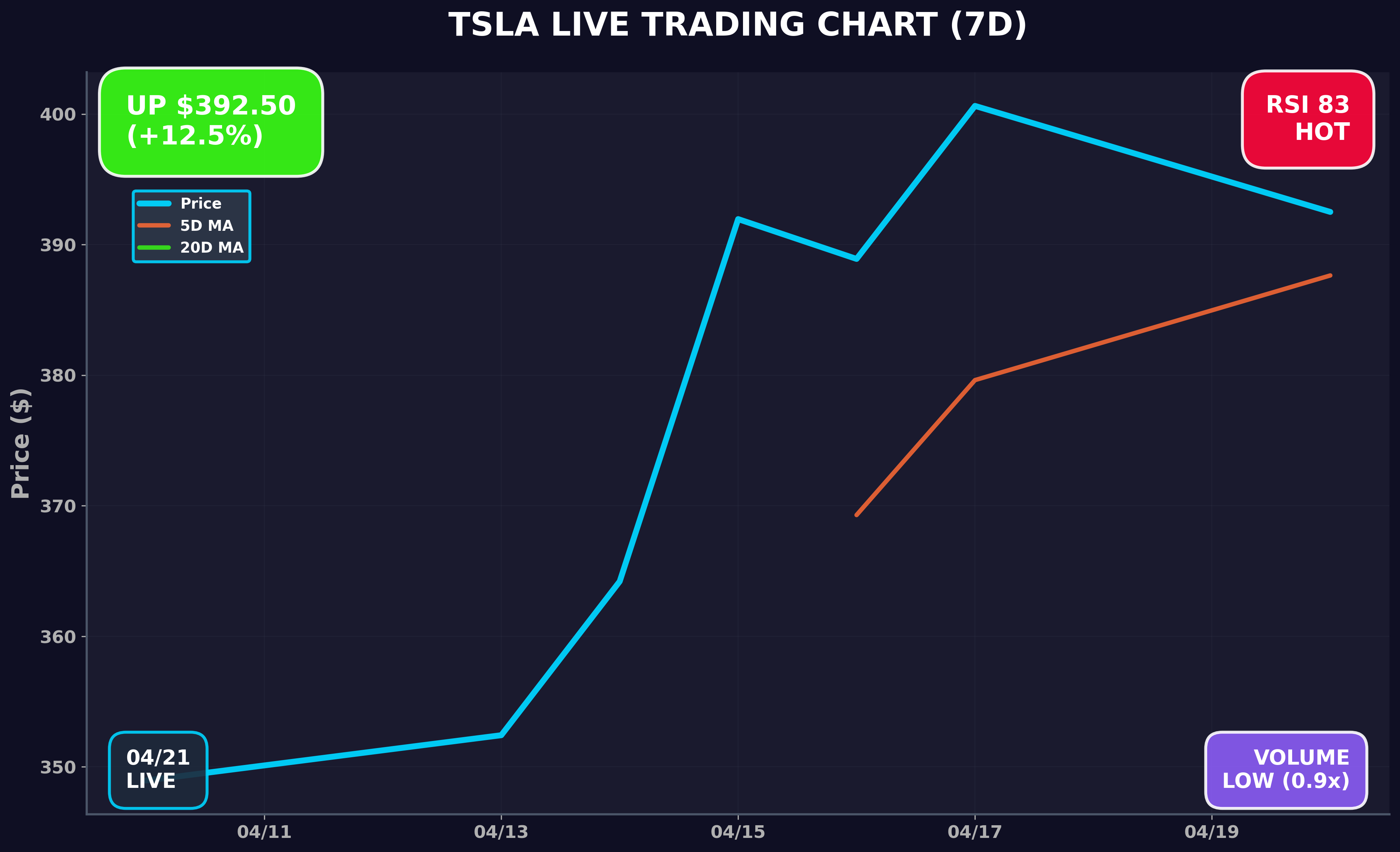 Tesla Stock Chart