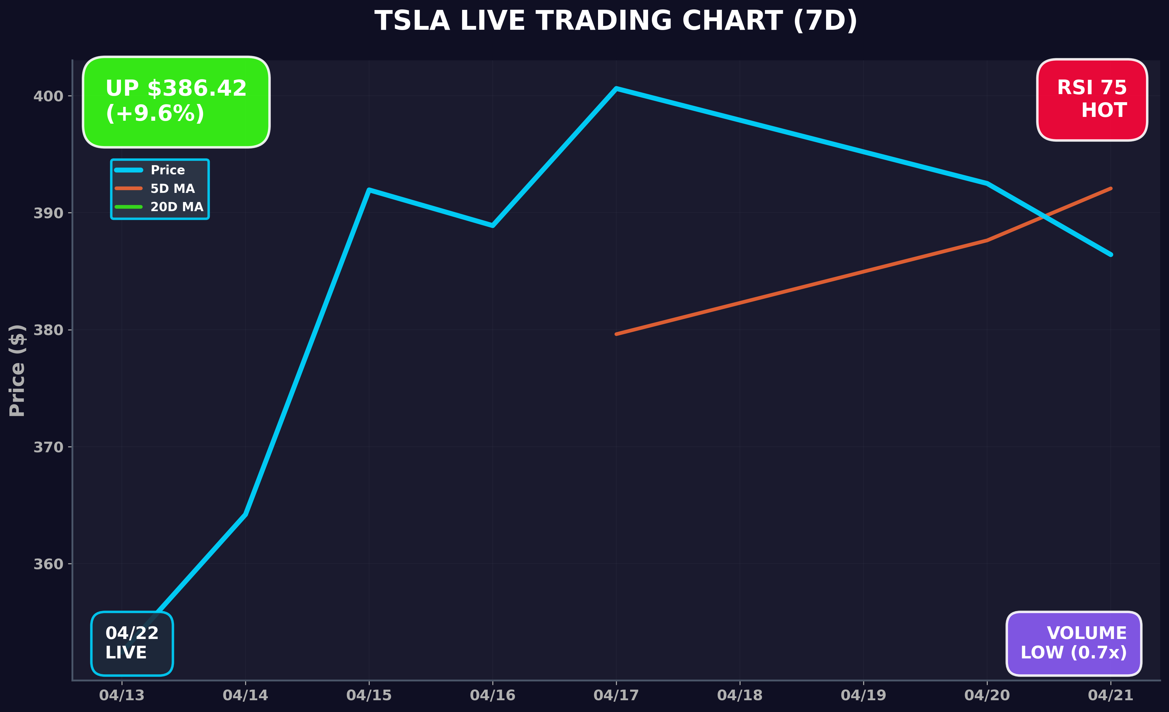 Tesla Stock Chart