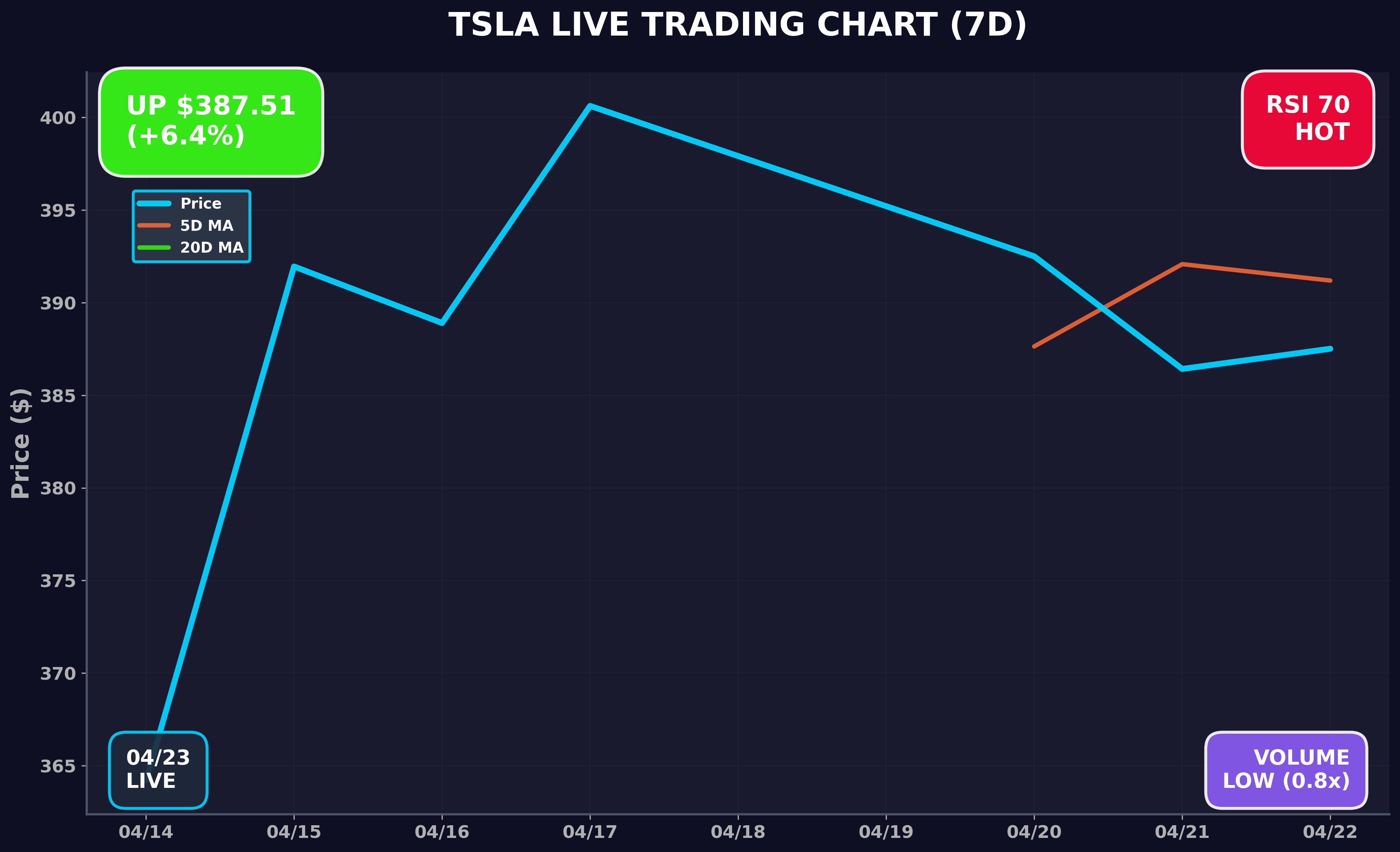 Tesla Stock Chart