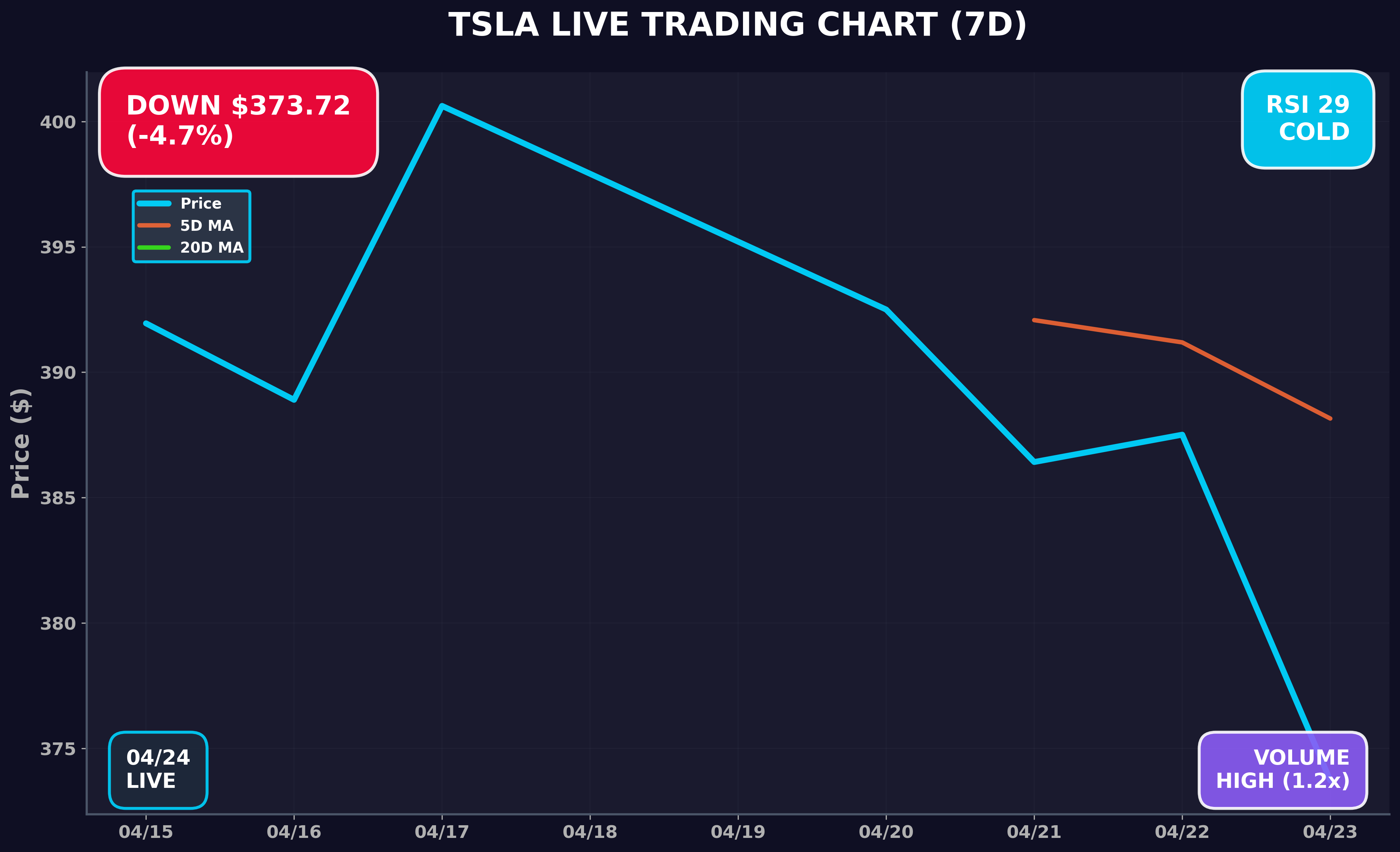 Tesla Stock Chart