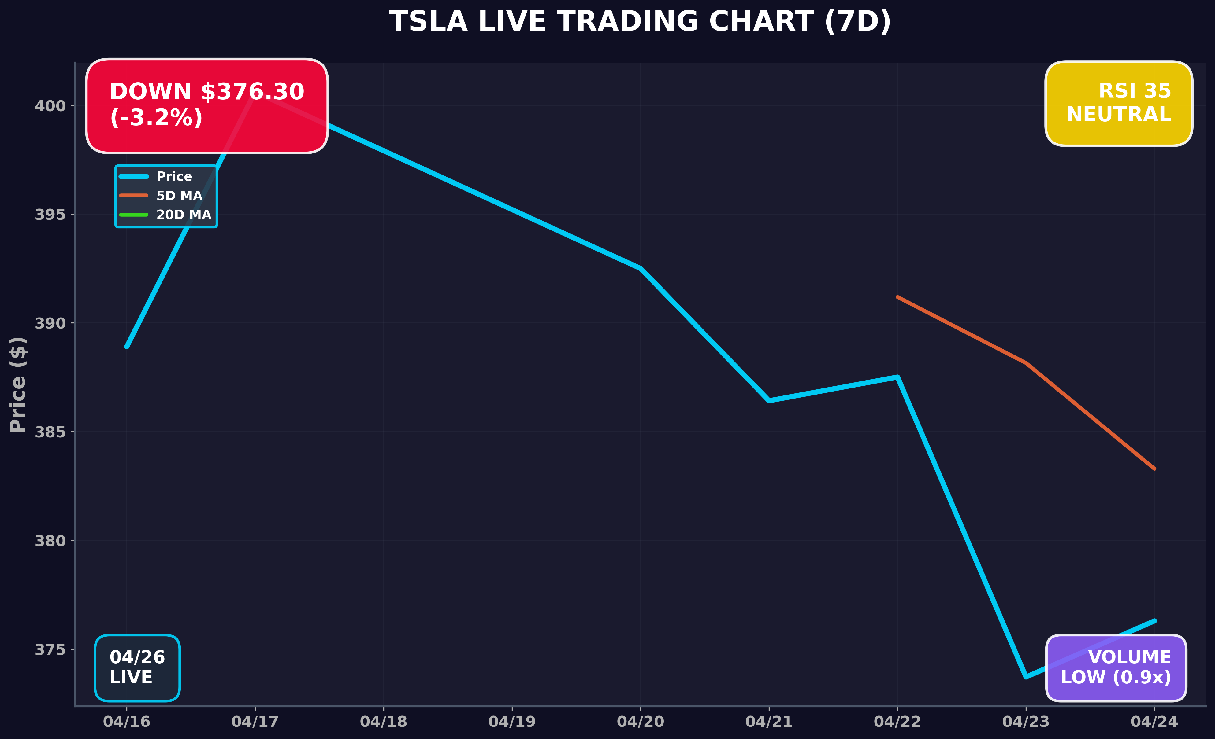 Tesla Stock Chart