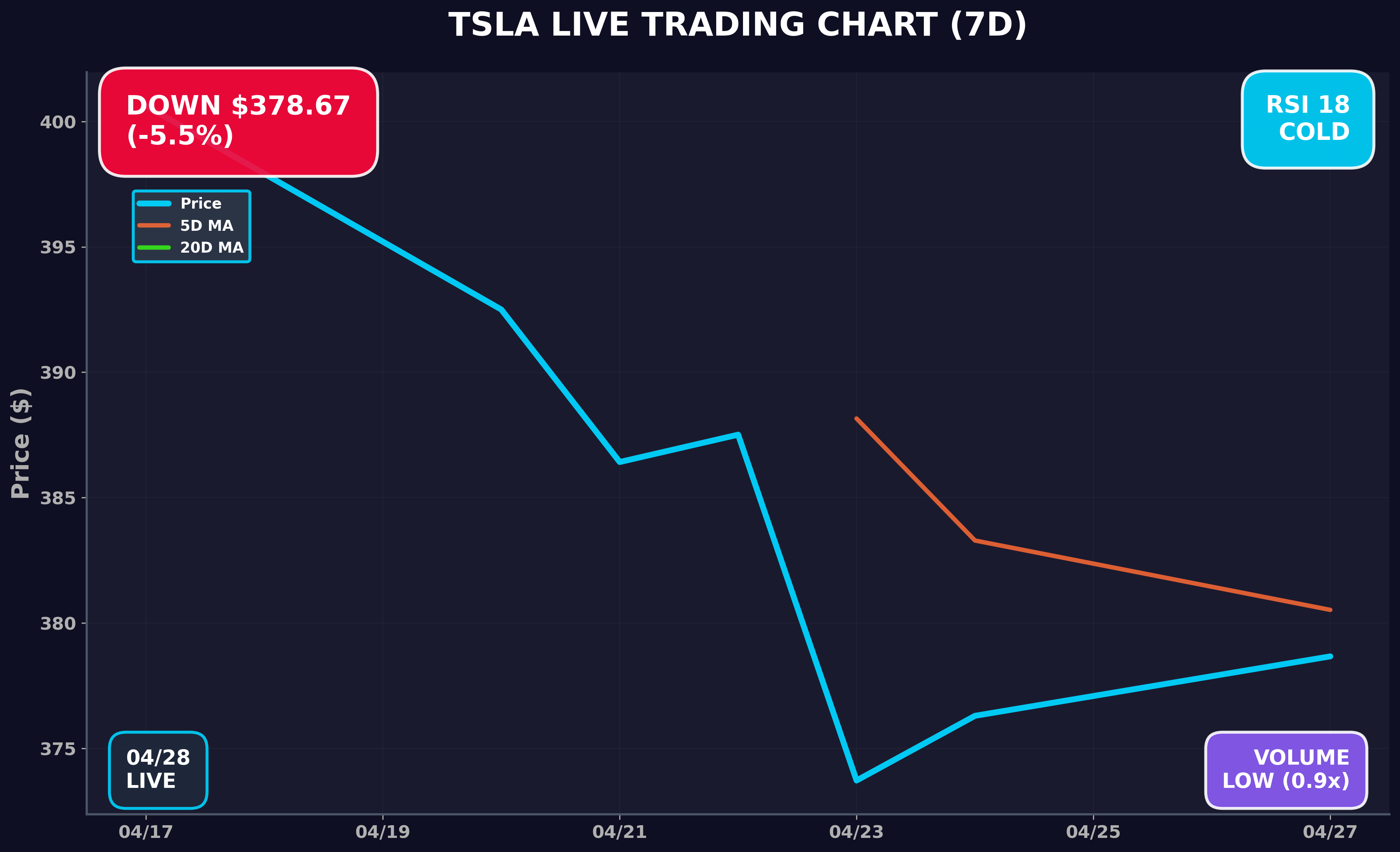 Tesla Stock Chart