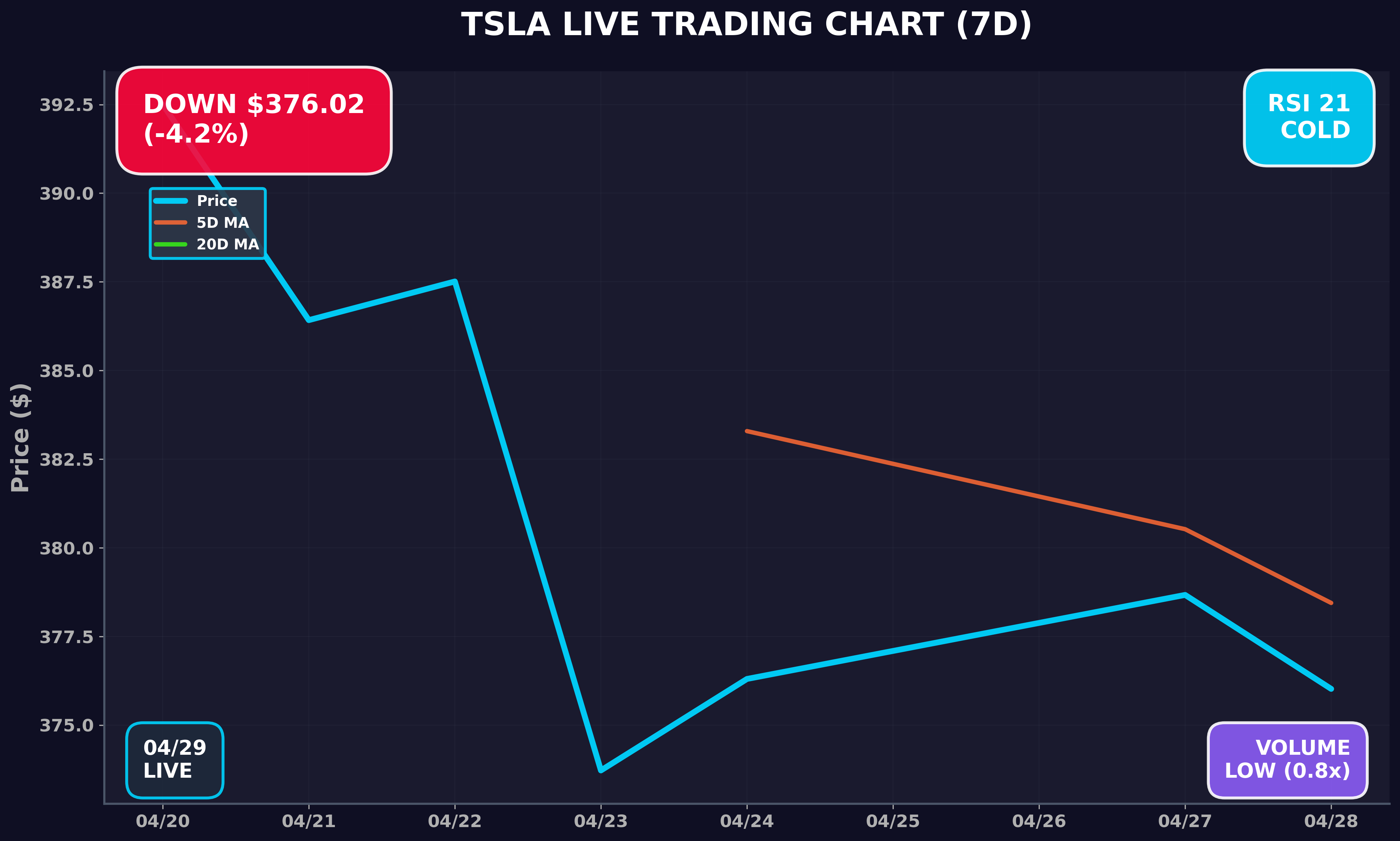 Tesla Stock Chart