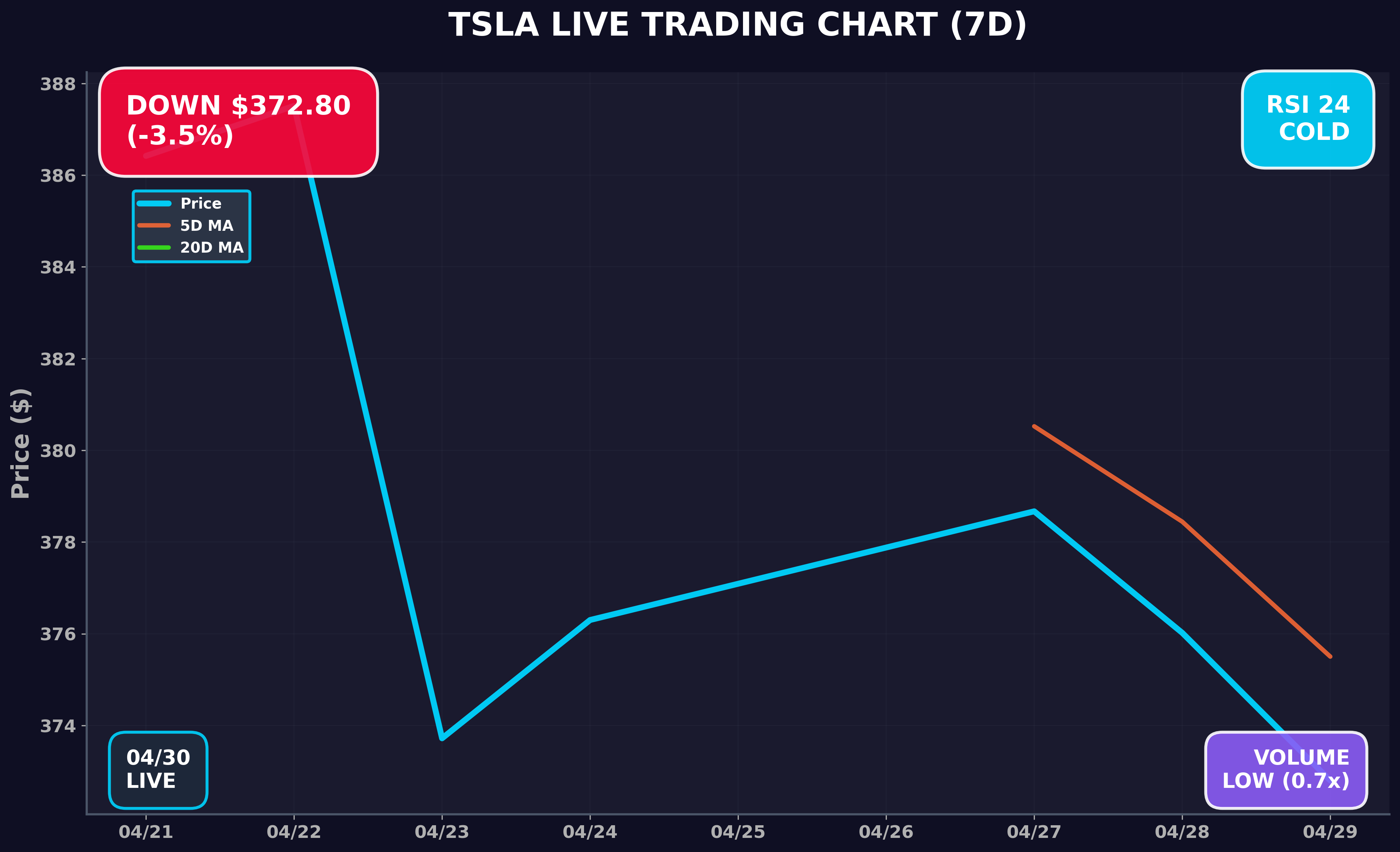 Tesla Stock Chart