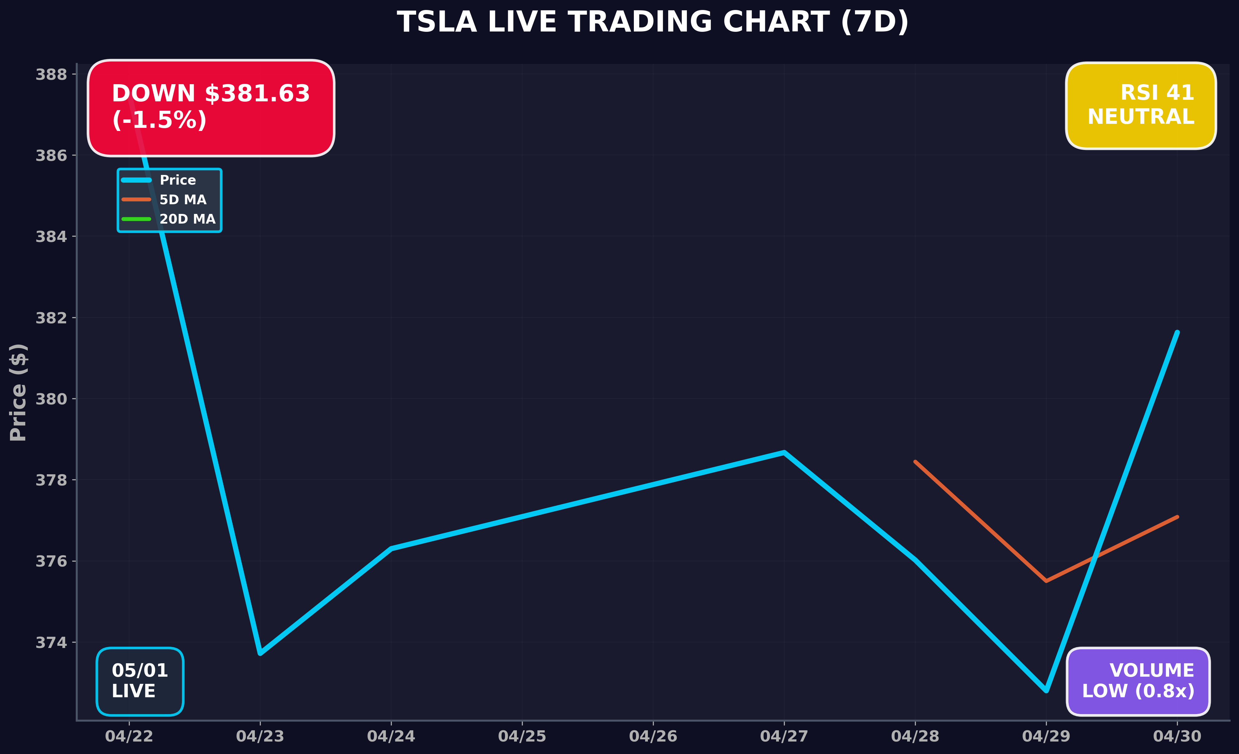 Tesla Stock Chart