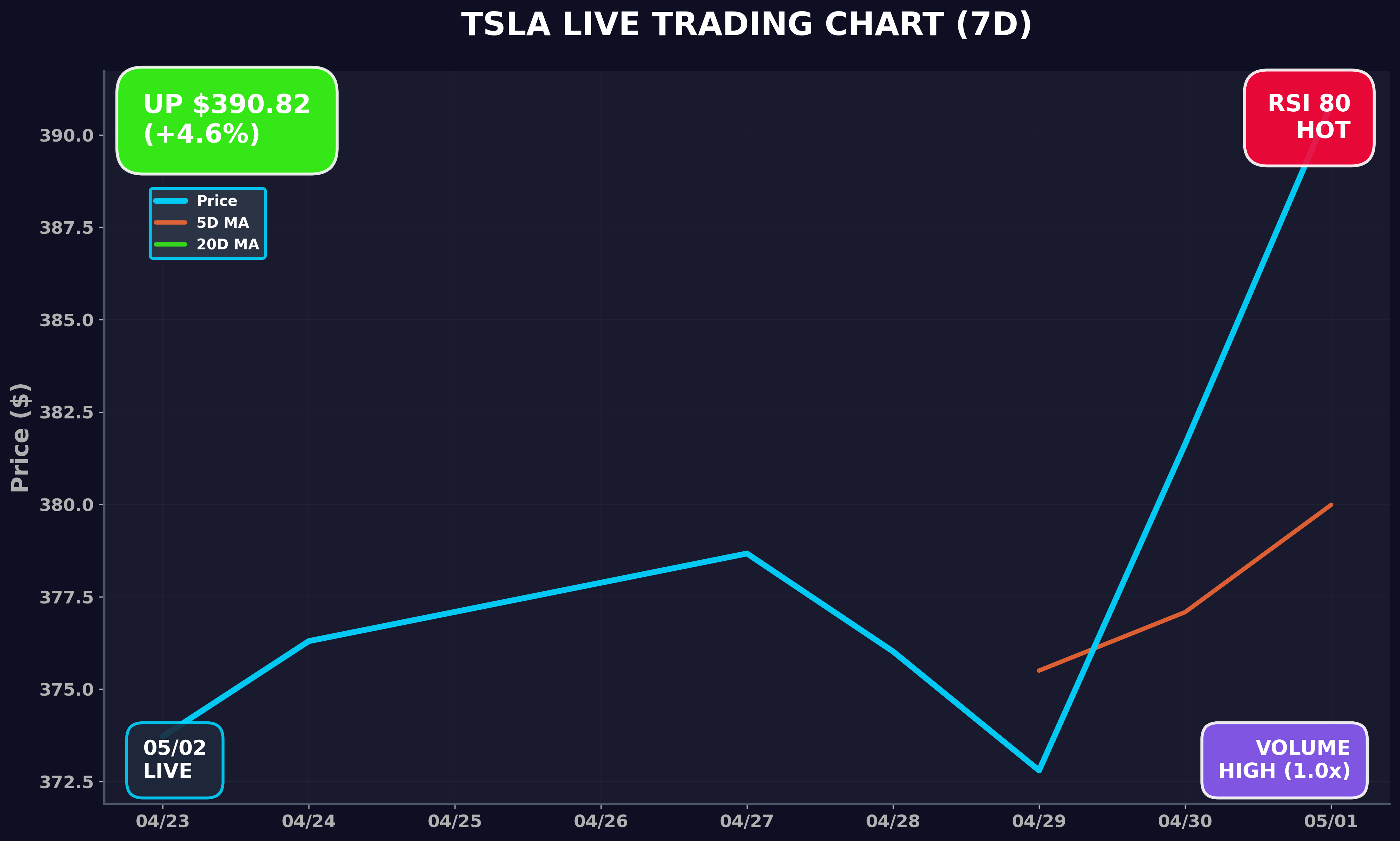 Tesla Stock Chart