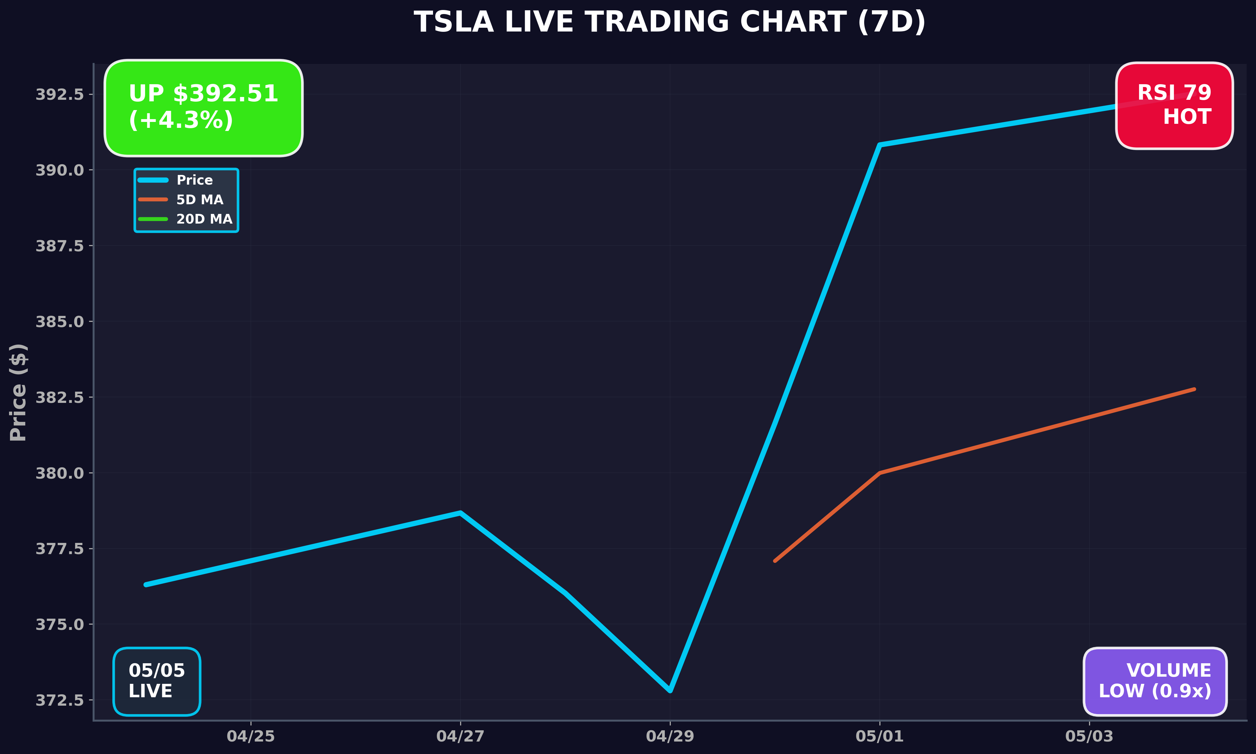 Tesla Stock Chart