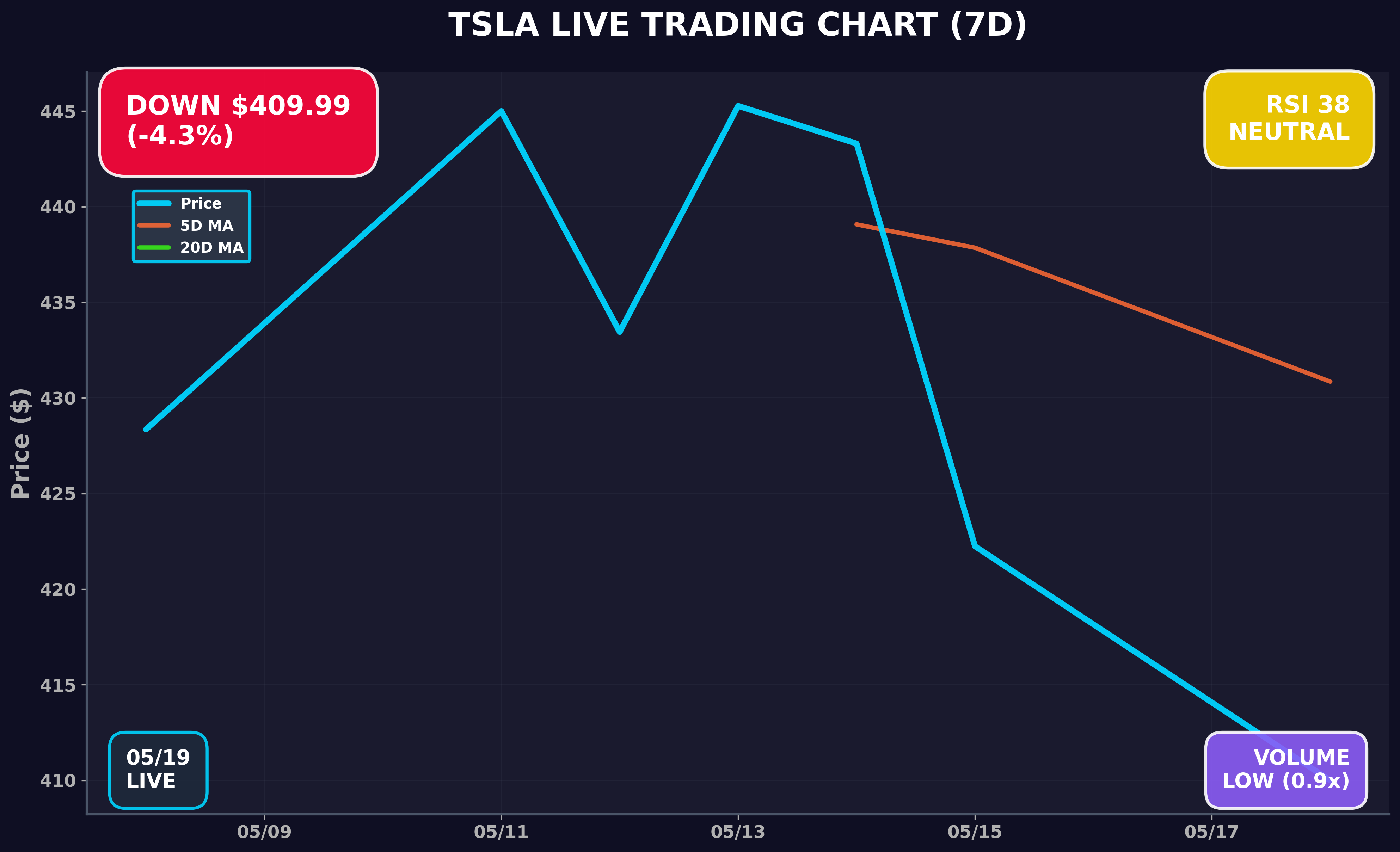 Tesla Stock Chart