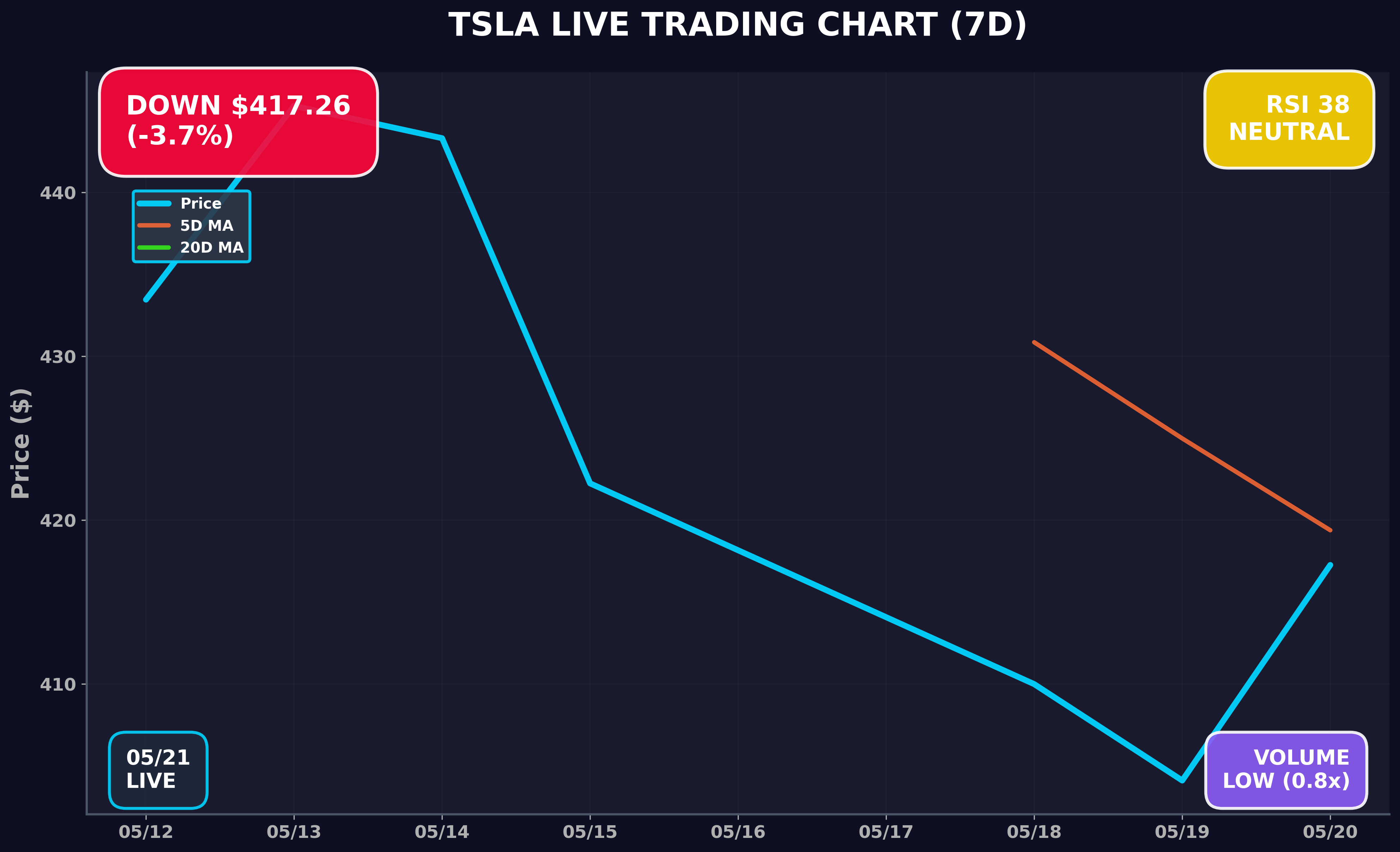Tesla Stock Chart