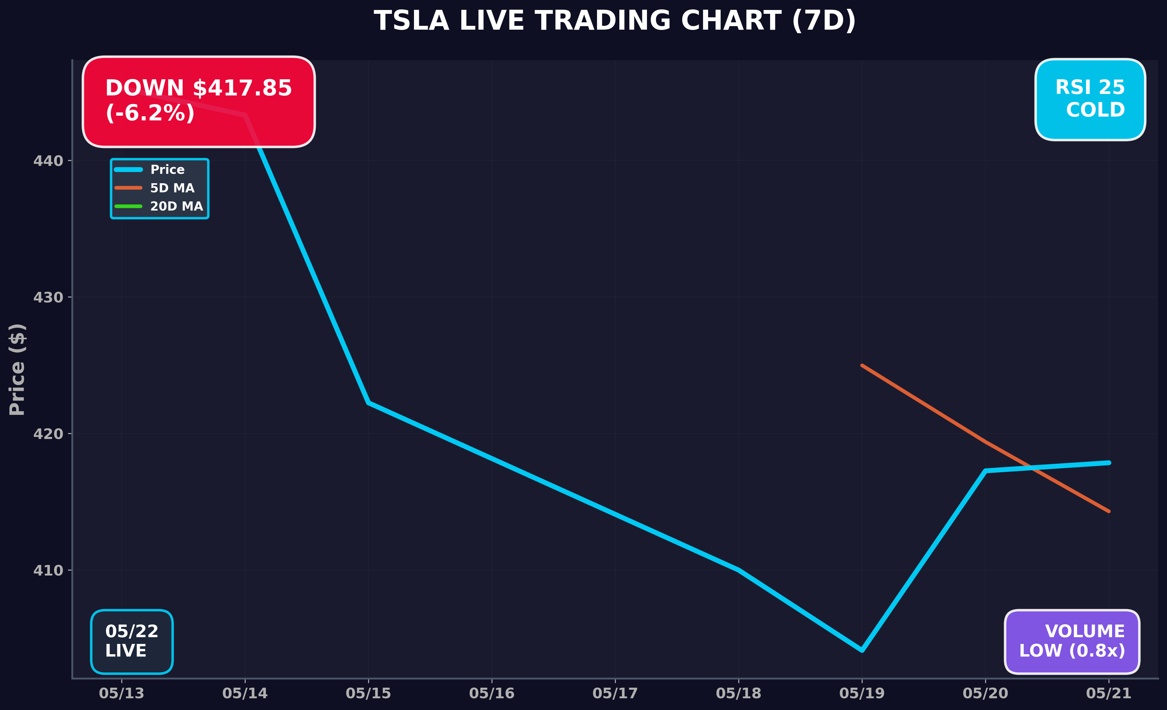 Tesla Stock Chart