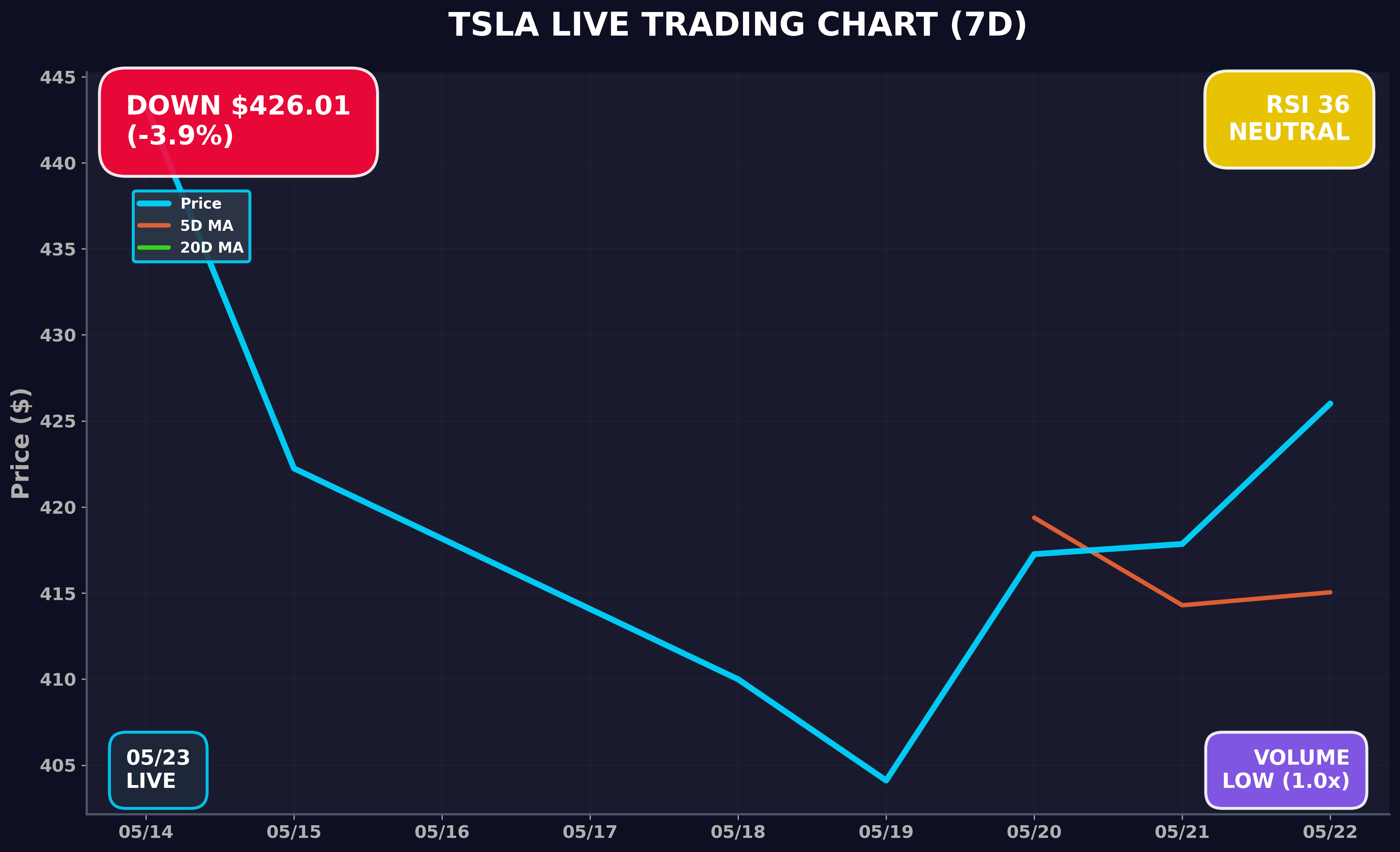 Tesla Stock Chart