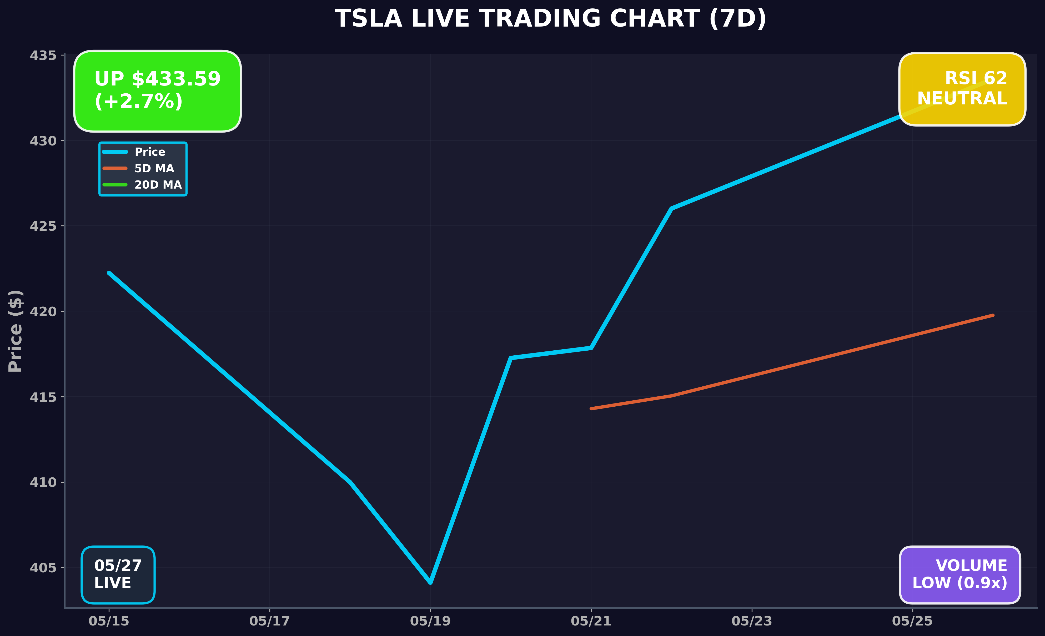 Tesla Stock Chart