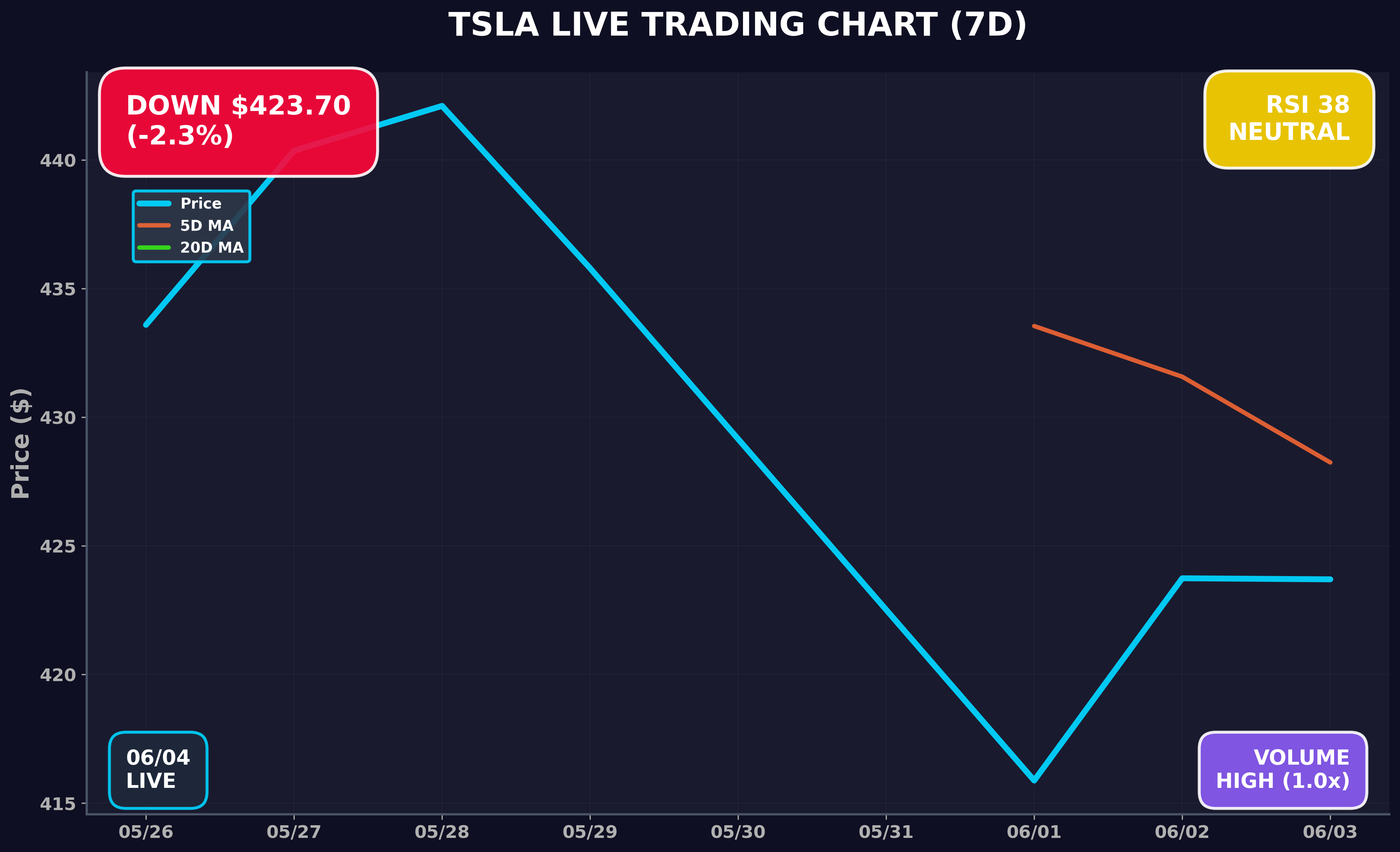 Tesla Stock Chart