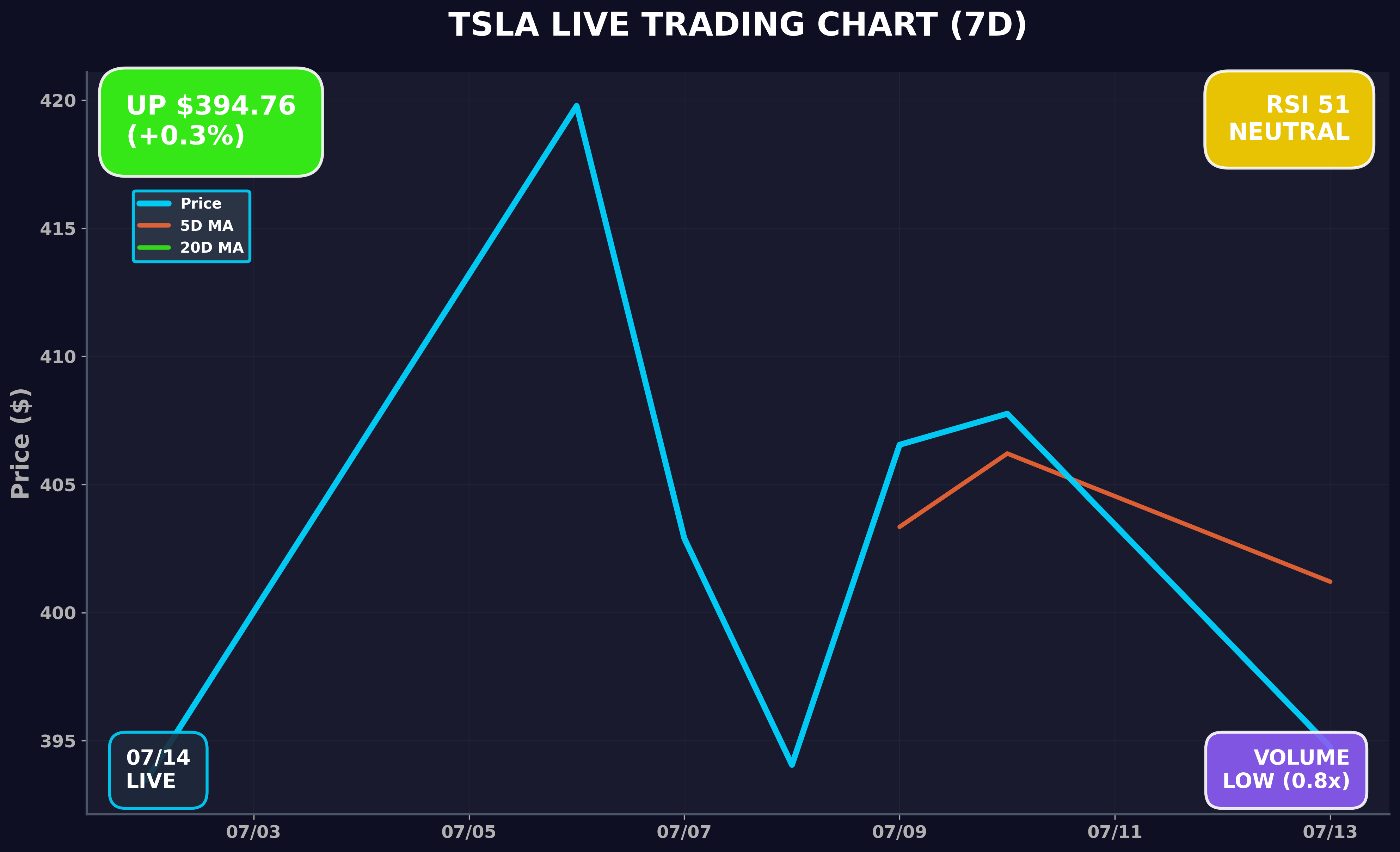 Tesla Stock Chart