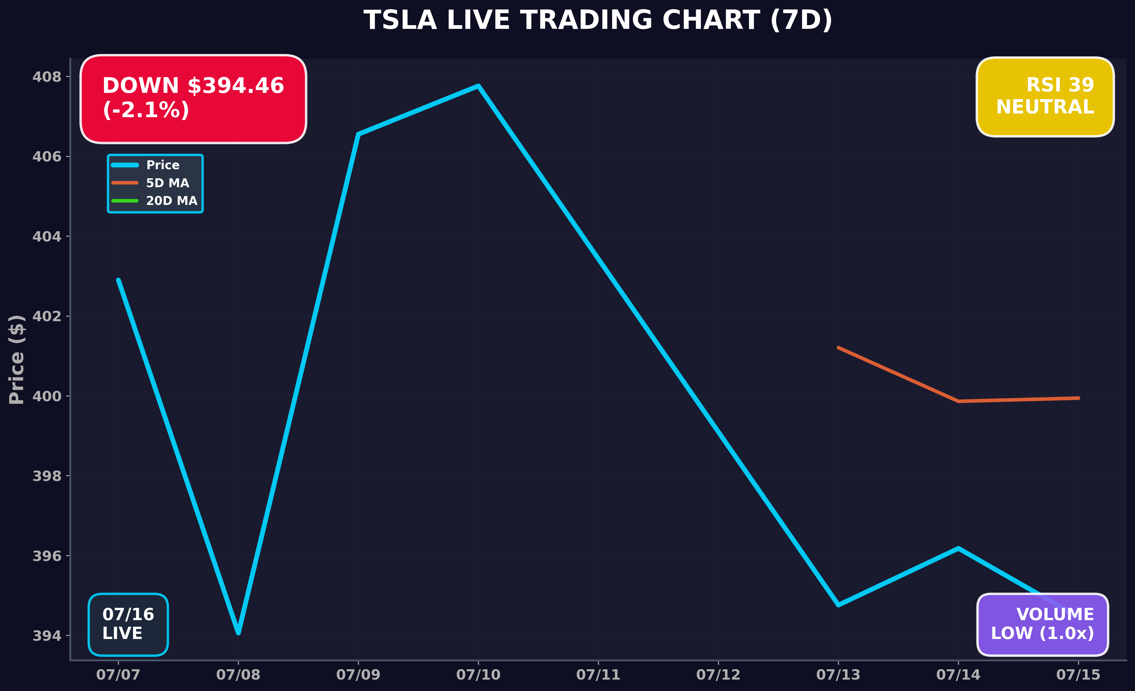 Tesla Stock Chart