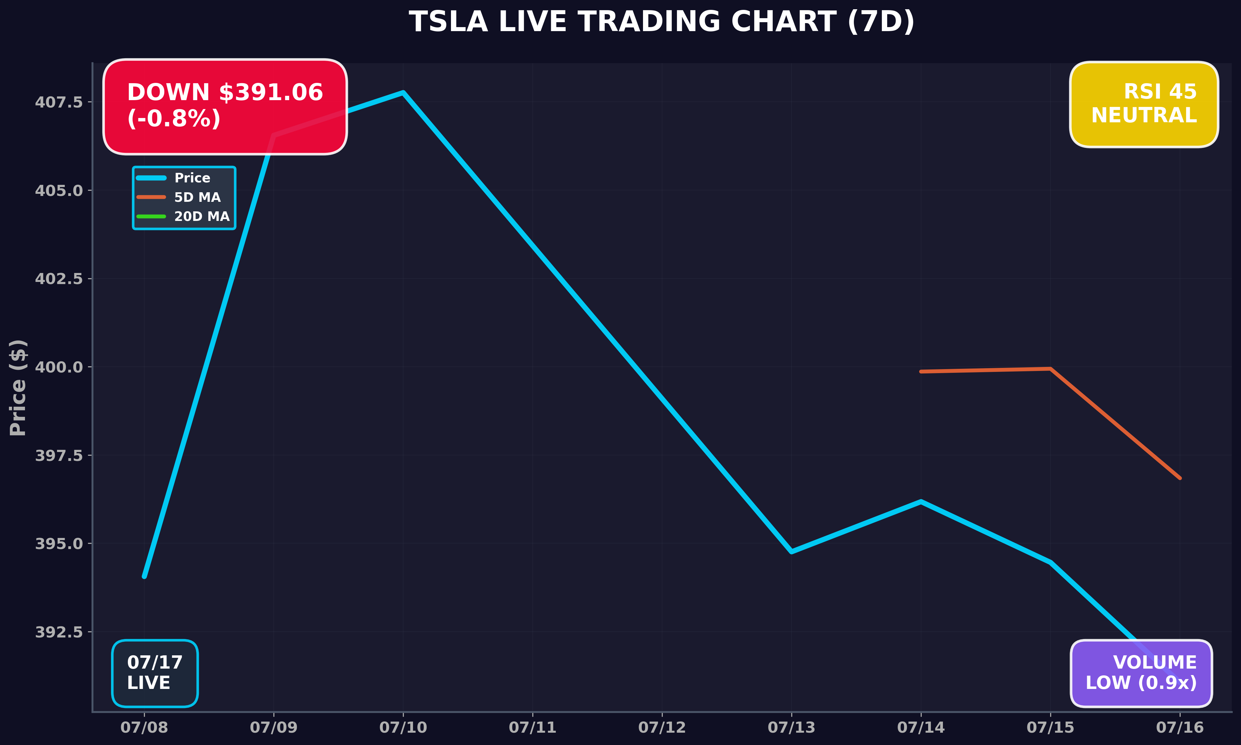Tesla Stock Chart