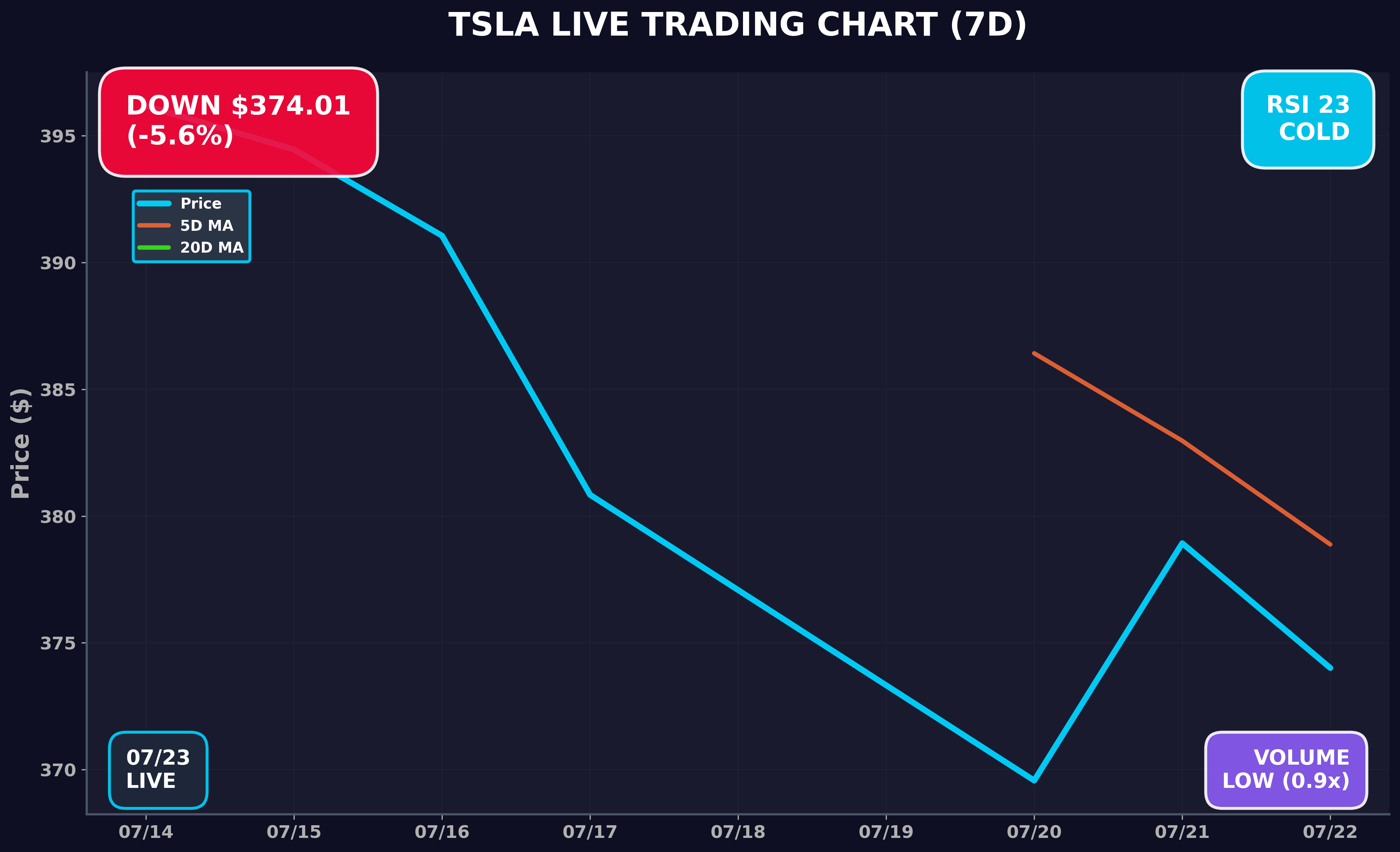 Tesla Stock Chart