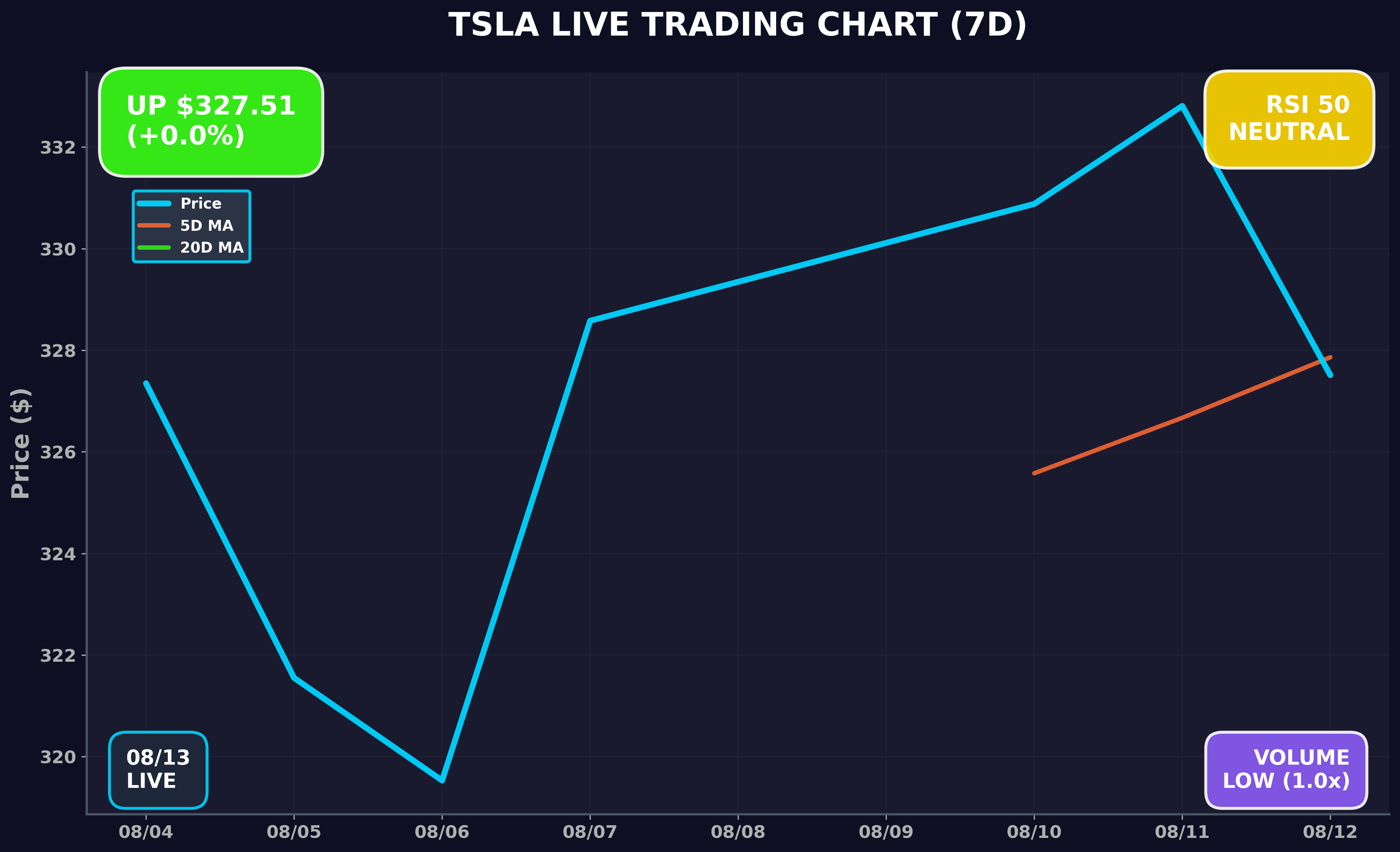 Tesla Stock Chart