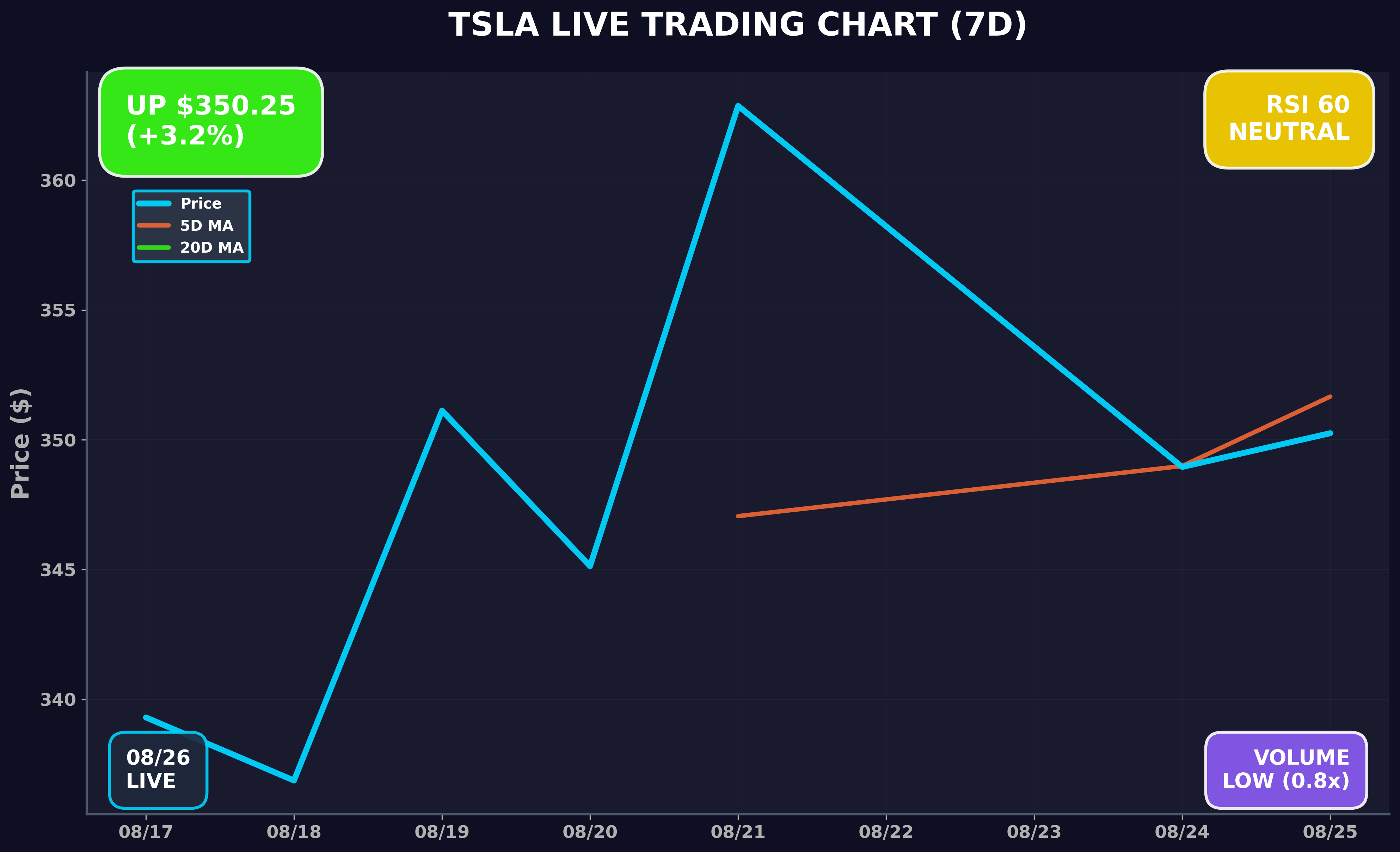 Tesla Stock Chart