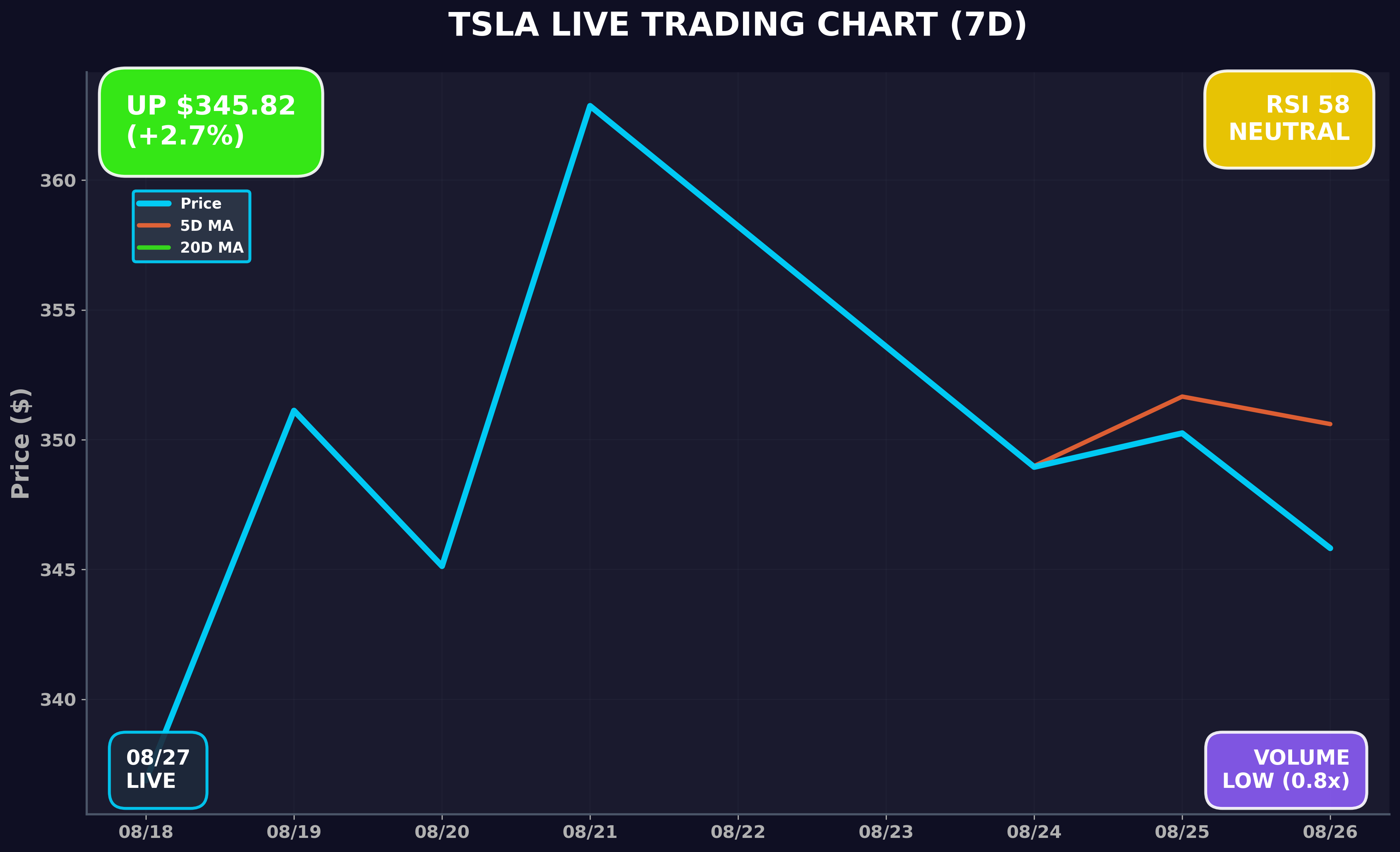 Tesla Stock Chart
