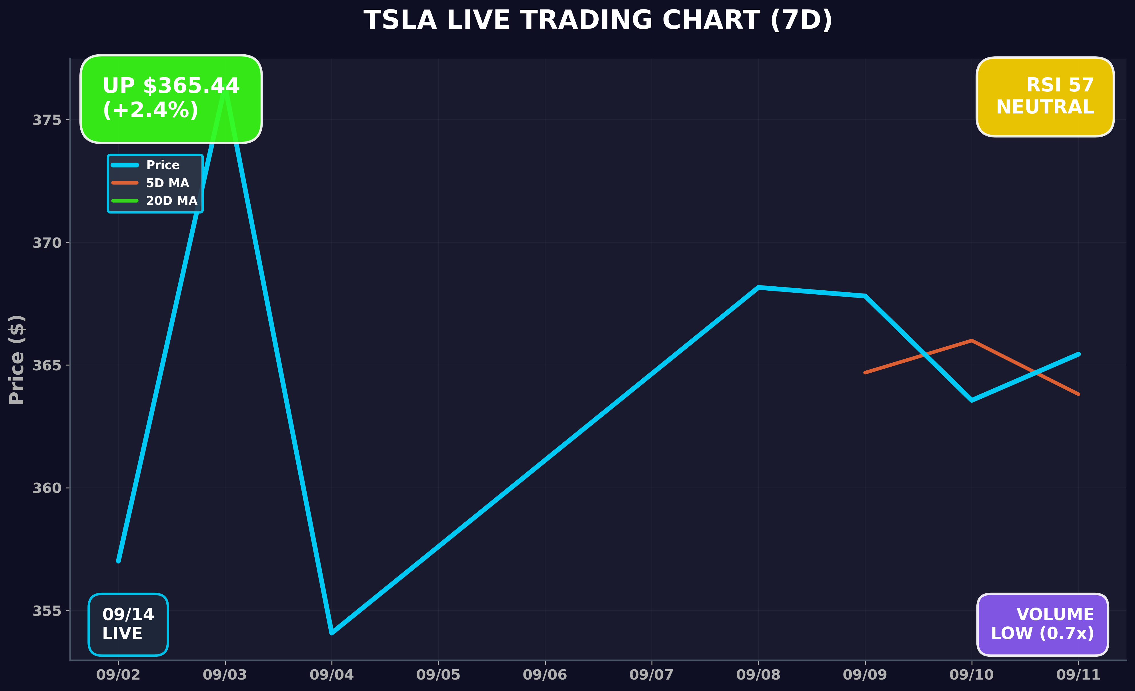 Tesla Stock Chart