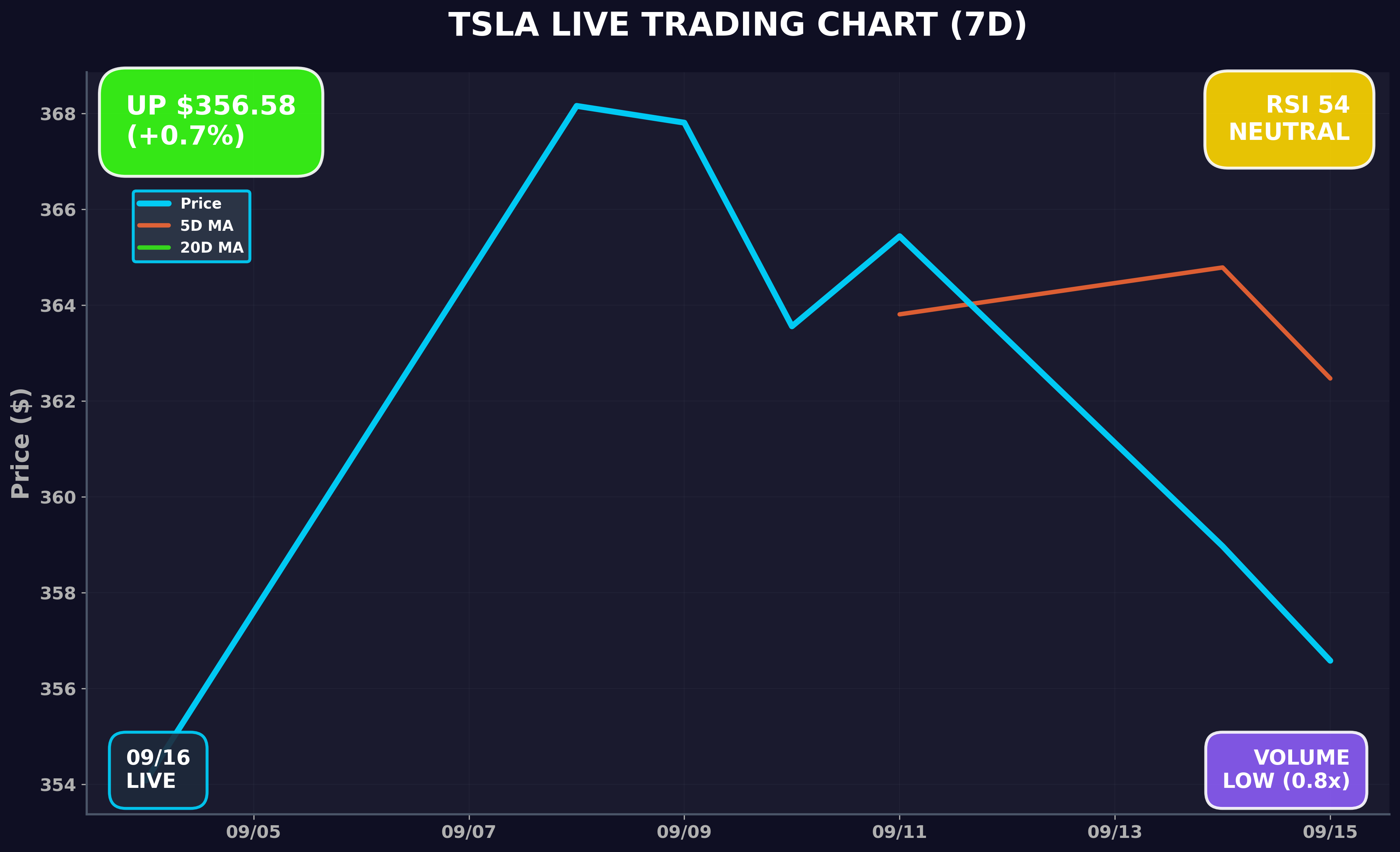Tesla Stock Chart
