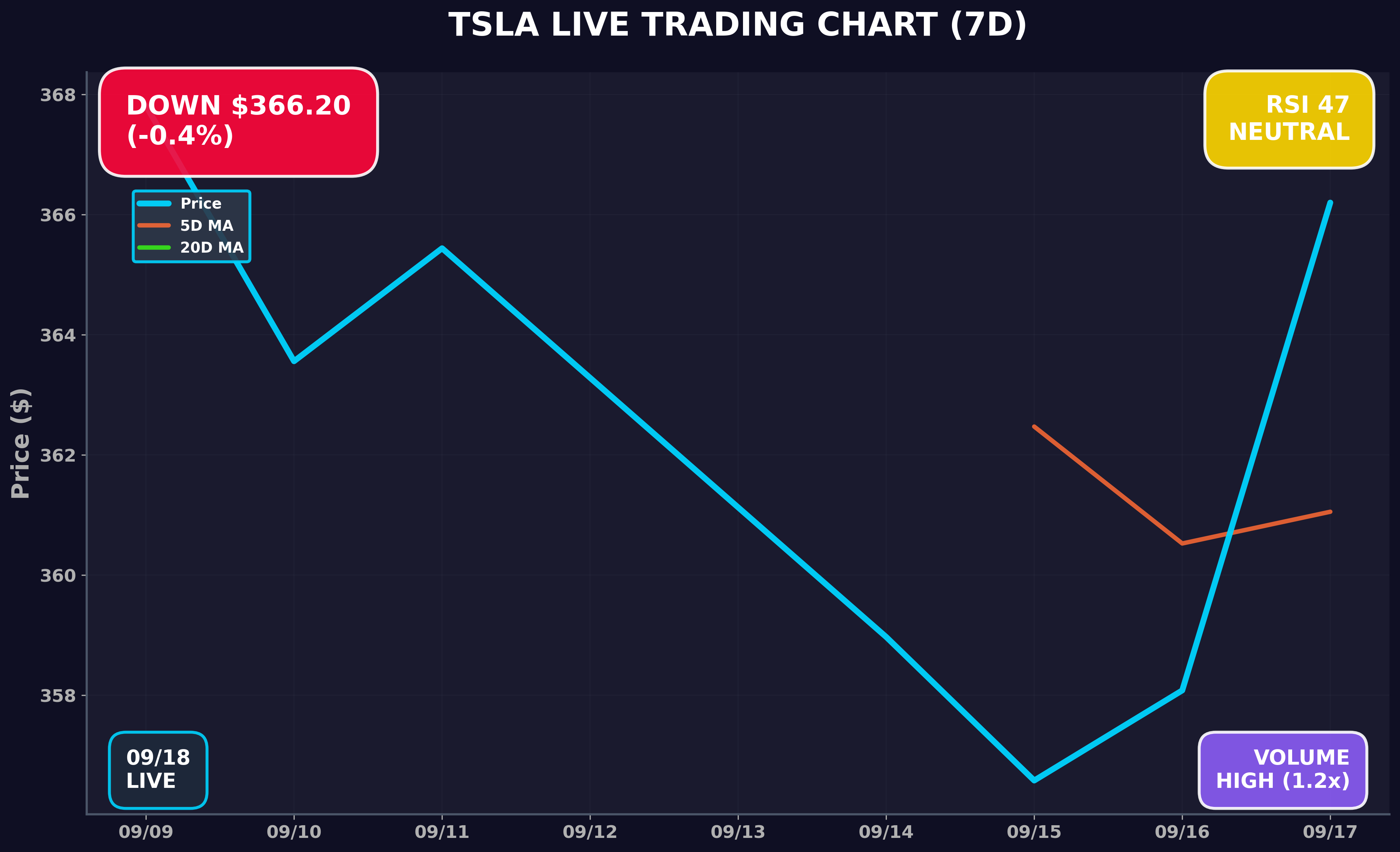 Tesla Stock Chart
