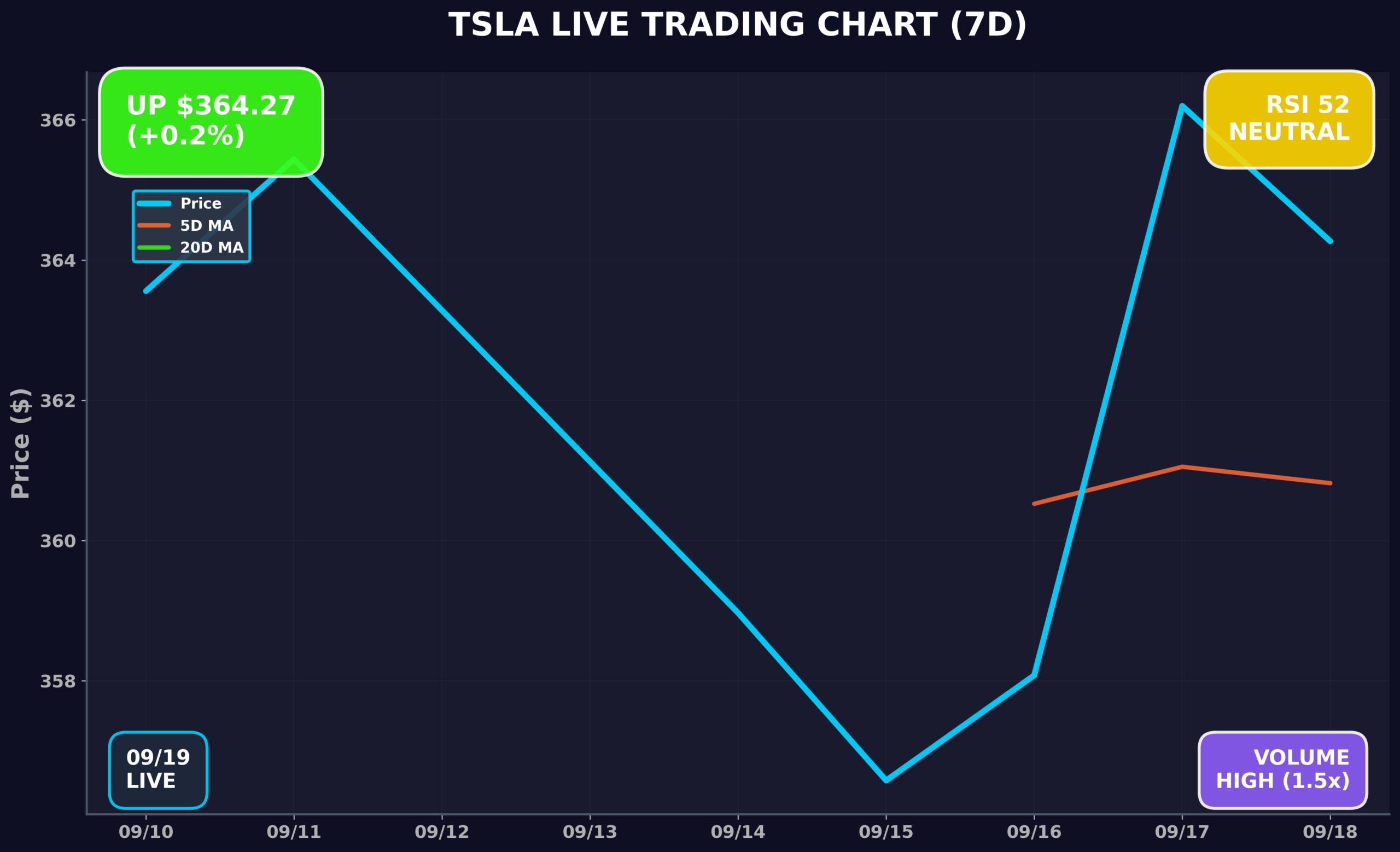 Tesla Stock Chart