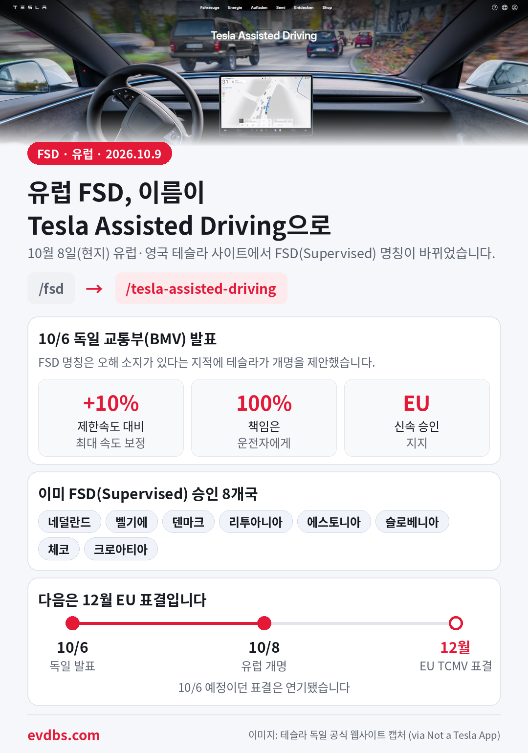Tesla Assisted Driving 개명 요약 인포그래픽